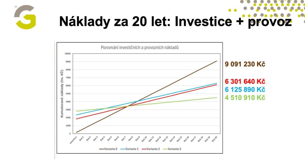 Geotermální systémy